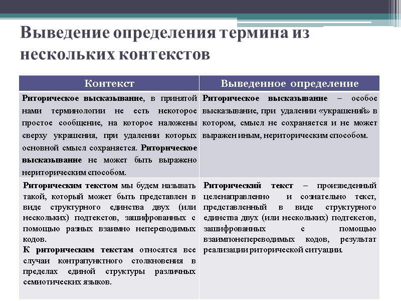 Выведение определения термина из нескольких контекстов